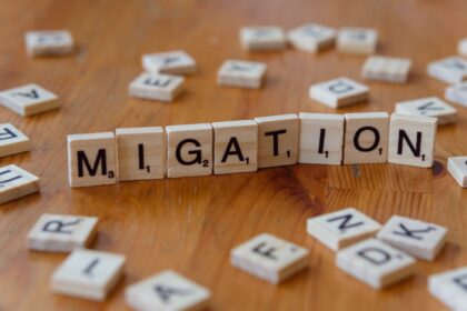 World map showing migration policy implementation rates by region