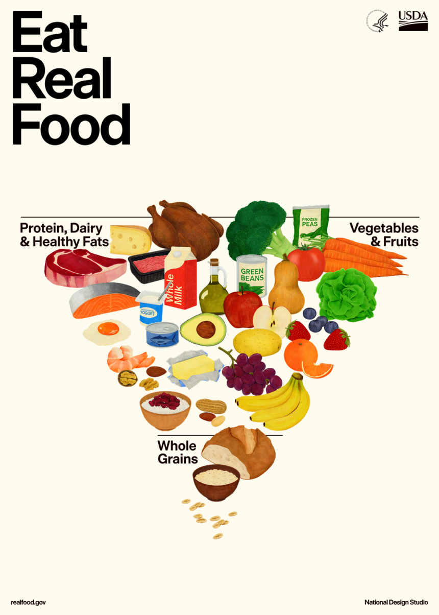 Chart showing US dietary guidelines recommendations evolution from 2010-2030