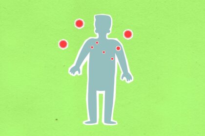 WHO headquarters with fungal disease surveillance and laboratory capacity icons
