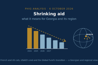 Shrinking aid — PHIG analysis