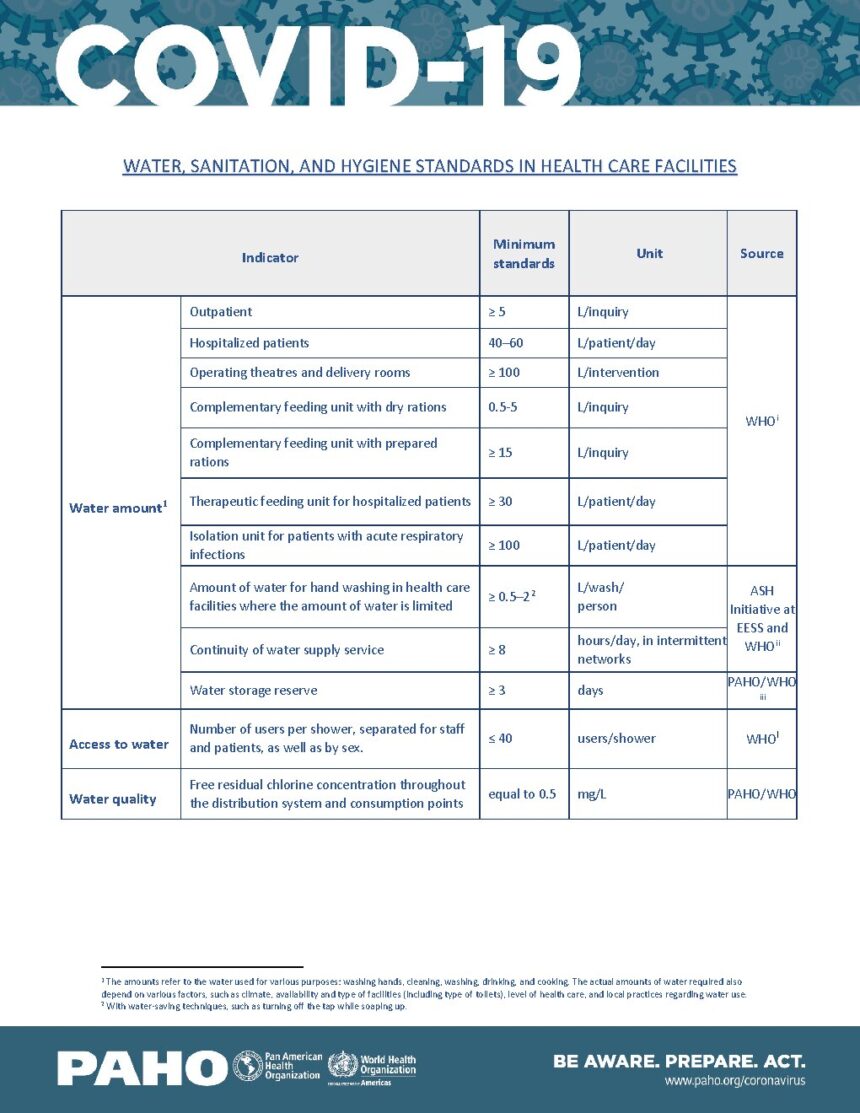 Cover of Water, Sanitation, and Hygiene Standards in Health Care Facilities, Pan American Health Organization