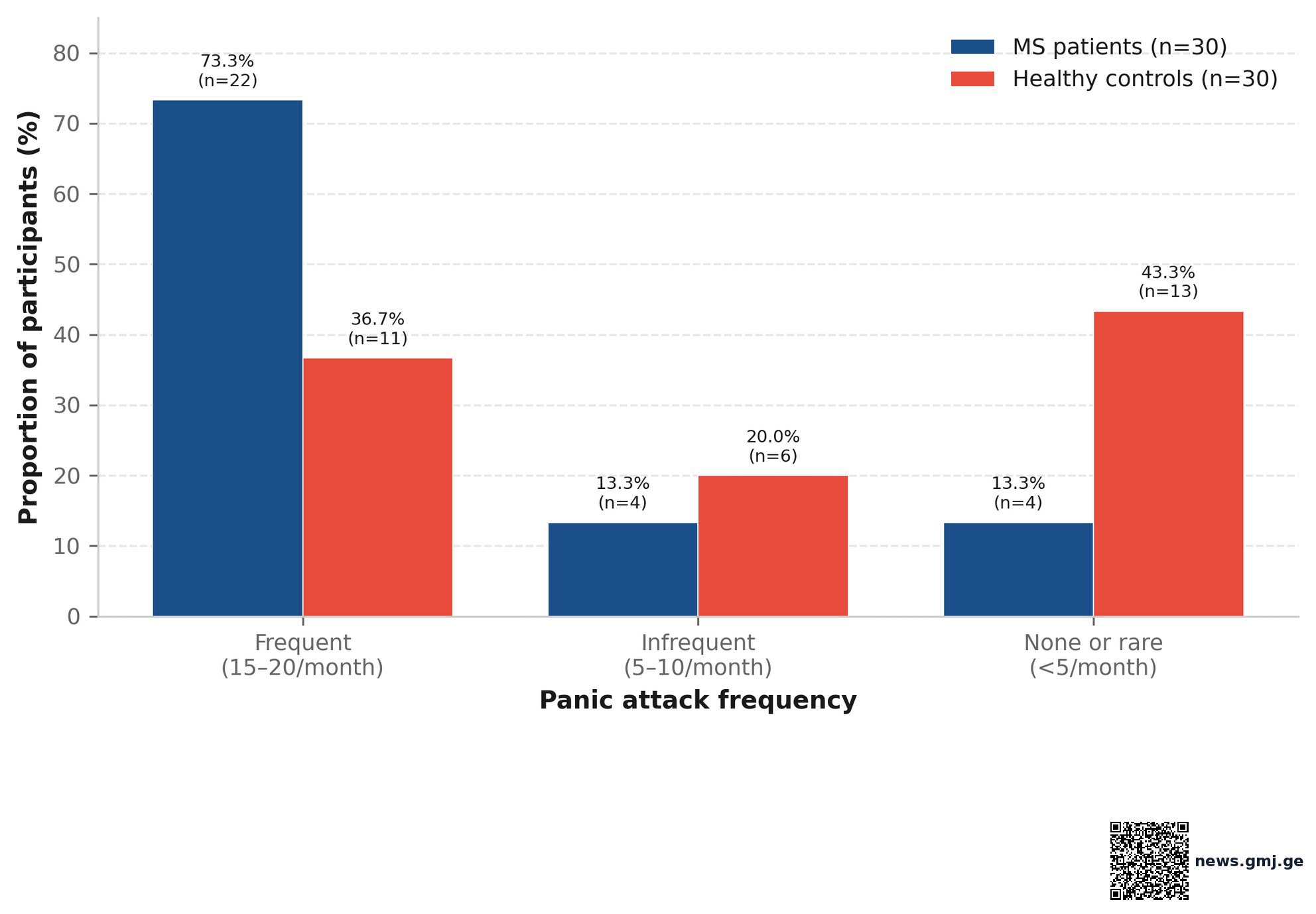 Figure from the paper
