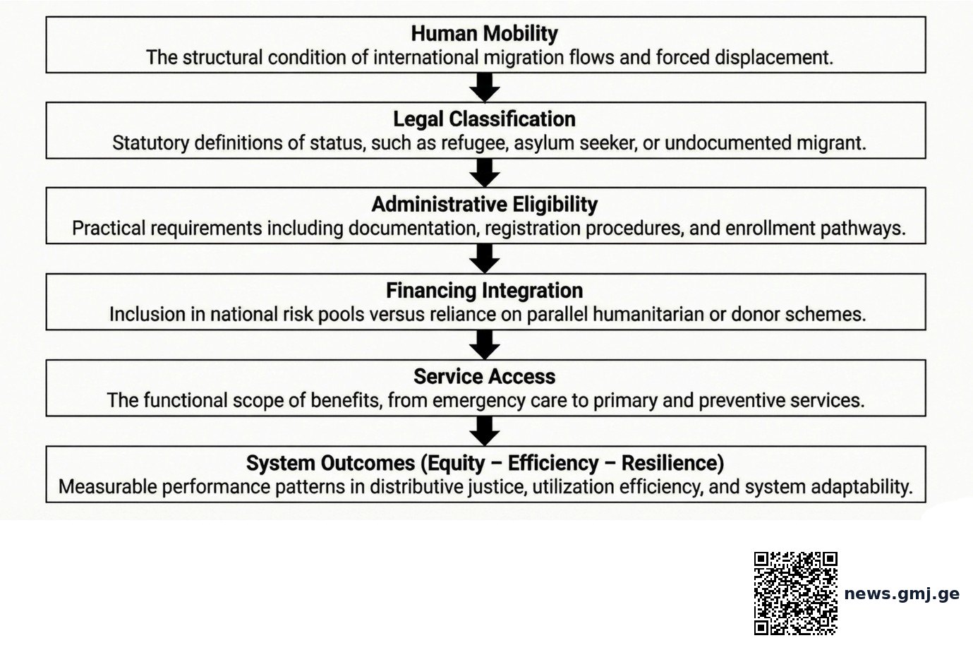 Figure from the paper