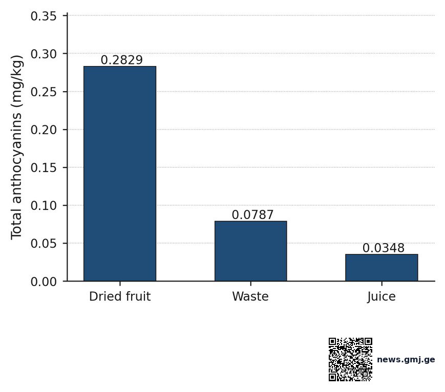 Figure from the paper