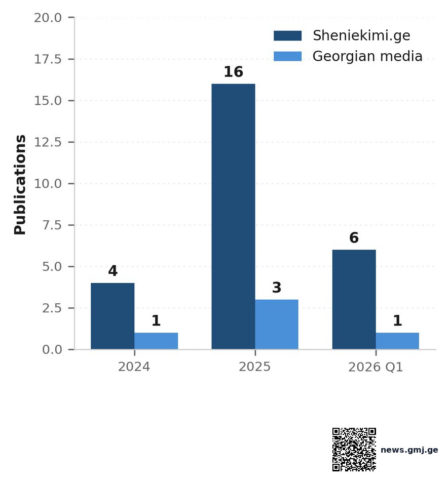 Figure from the paper