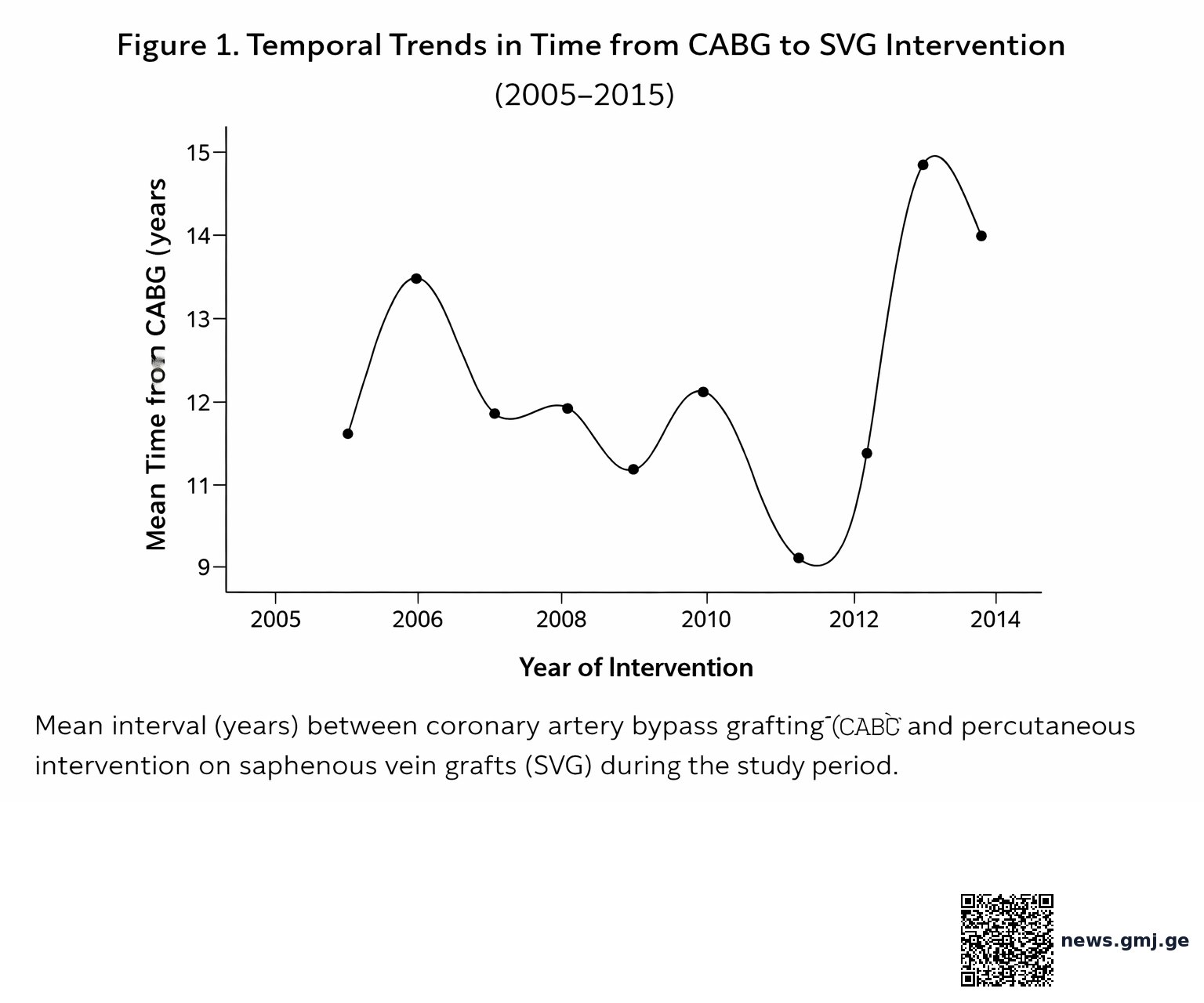 Figure from the paper